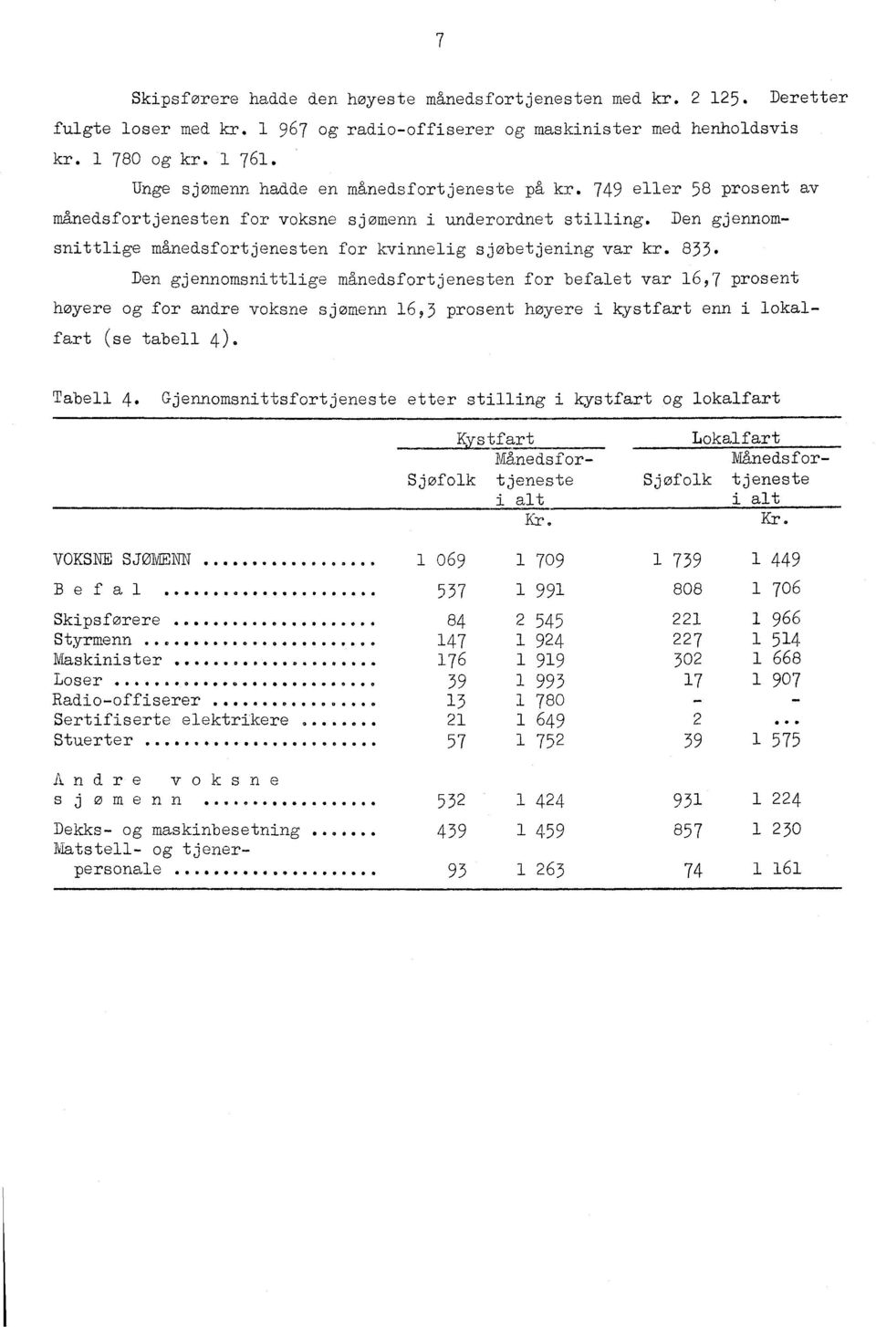 Den gjennomsnittlige månedsfortjenesten for kvinnelig sjøbetjening var kr. 833.