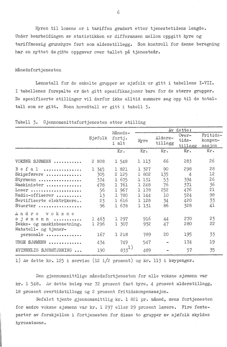 I tabellenes forspalte er det gitt spesifikasjoner bare for de større grupper. De spesifiserte stillinger vil derfor ikke alltid summere seg opp til de totaltall som er gitt.