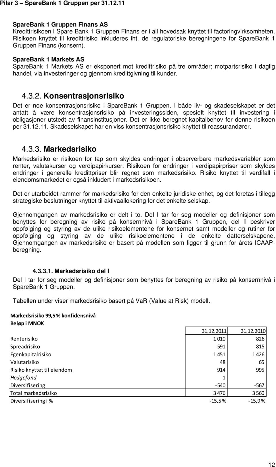 SpareBank 1 Markets AS SpareBank 1 Markets AS er eksponert mot kredittrisiko på tre områder; motpartsrisiko i daglig handel, via investeringer og gjennom kredittgivning til kunder. 4.3.2.