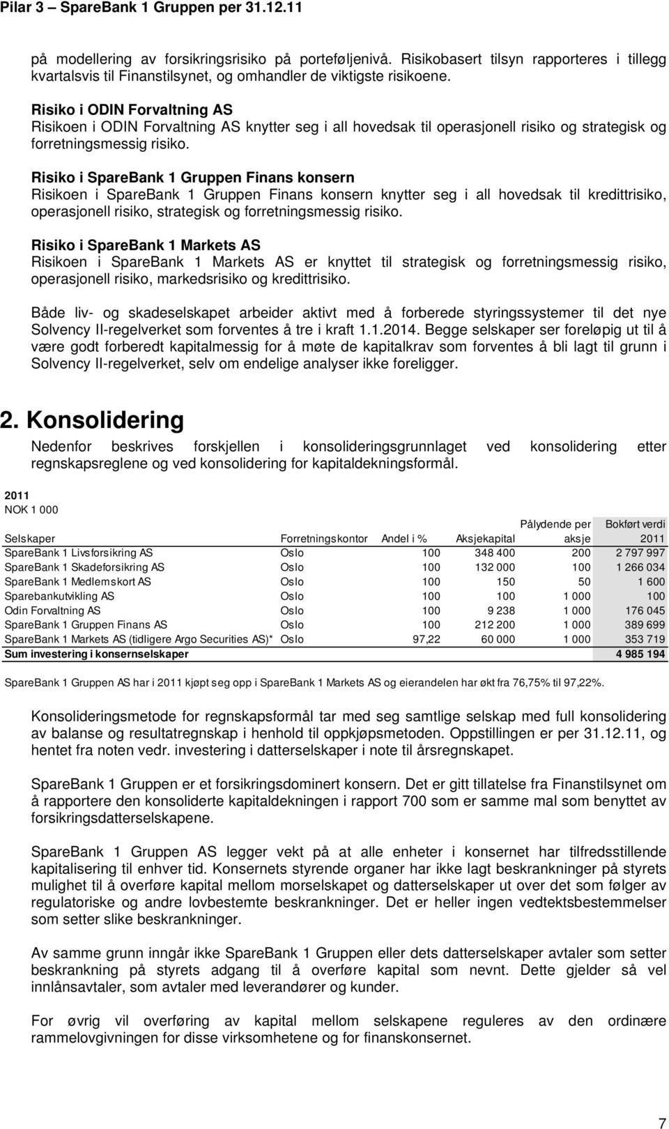 Risiko i SpareBank 1 Gruppen Finans konsern Risikoen i SpareBank 1 Gruppen Finans konsern knytter seg i all hovedsak til kredittrisiko, operasjonell risiko, strategisk og forretningsmessig risiko.