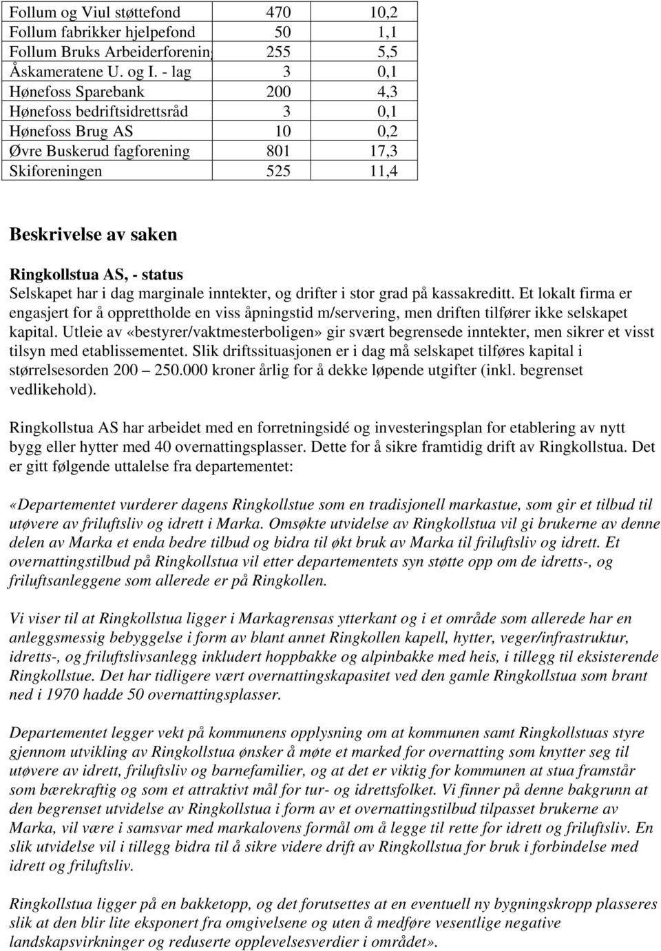 status Selskapet har i dag marginale inntekter, og drifter i stor grad på kassakreditt.