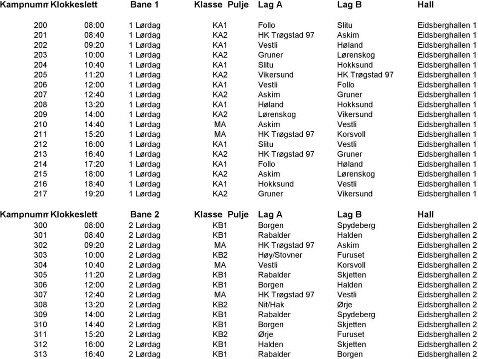 Eidsberghallen 1 206 12:00 1 Lørdag KA1 Vestli Follo Eidsberghallen 1 207 12:40 1 Lørdag KA2 Askim Gruner Eidsberghallen 1 208 13:20 1 Lørdag KA1 Høland Hokksund Eidsberghallen 1 209 14:00 1 Lørdag