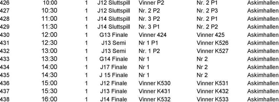 2 P2 Askimhallen 430 12:00 1 G13 Finale Vinner 424 Vinner 425 Askimhallen 431 12:30 1 J13 Semi Nr 1 P1 Vinner K526 Askimhallen 432 13:00 1 J13 Semi Nr.