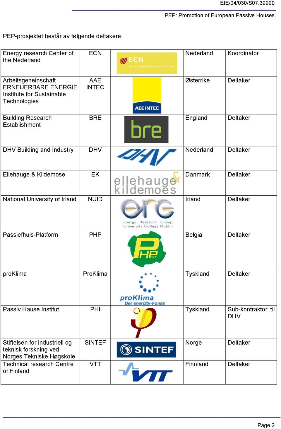 Deltaker National University of Irland NUID Irland Deltaker Passiefhuis-Platform PHP Belgia Deltaker proklima ProKlima Tyskland Deltaker Passiv Hause Institut PHI Tyskland