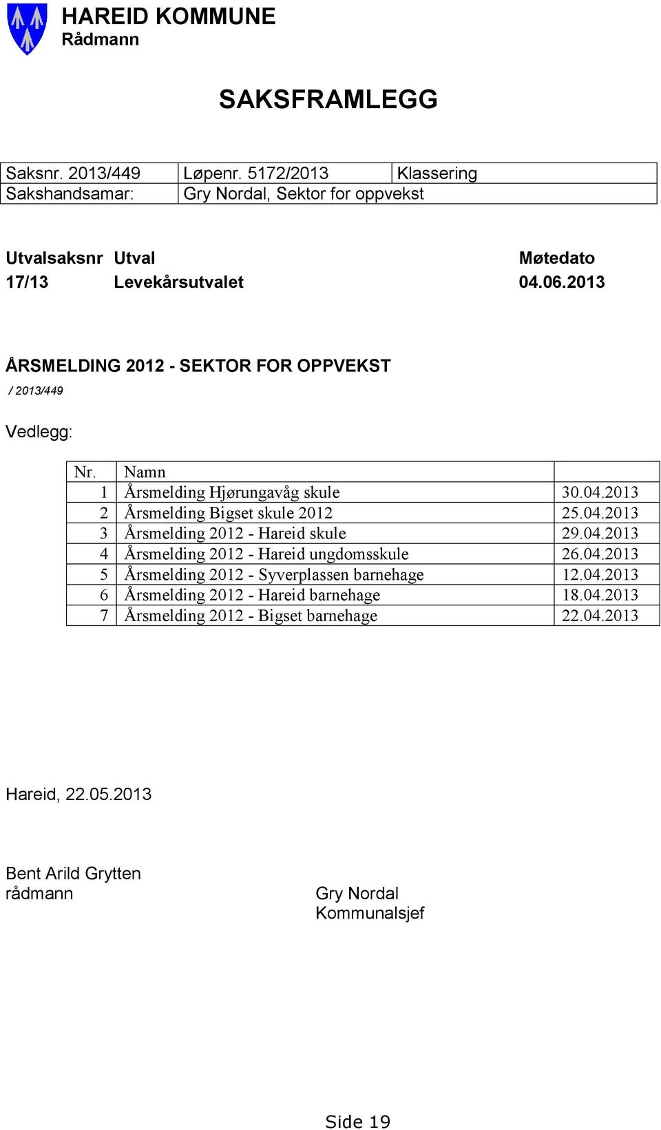 2013 ÅRSMELDING 2012 - SEKTOR FOR OPPVEKST / 2013/449 Vedlegg: Nr. Namn 1 Årsmelding Hjørungavåg skule 30.04.2013 2 Årsmelding Bigset skule 2012 25.04.2013 3 Årsmelding 2012 - Hareid skule 29.