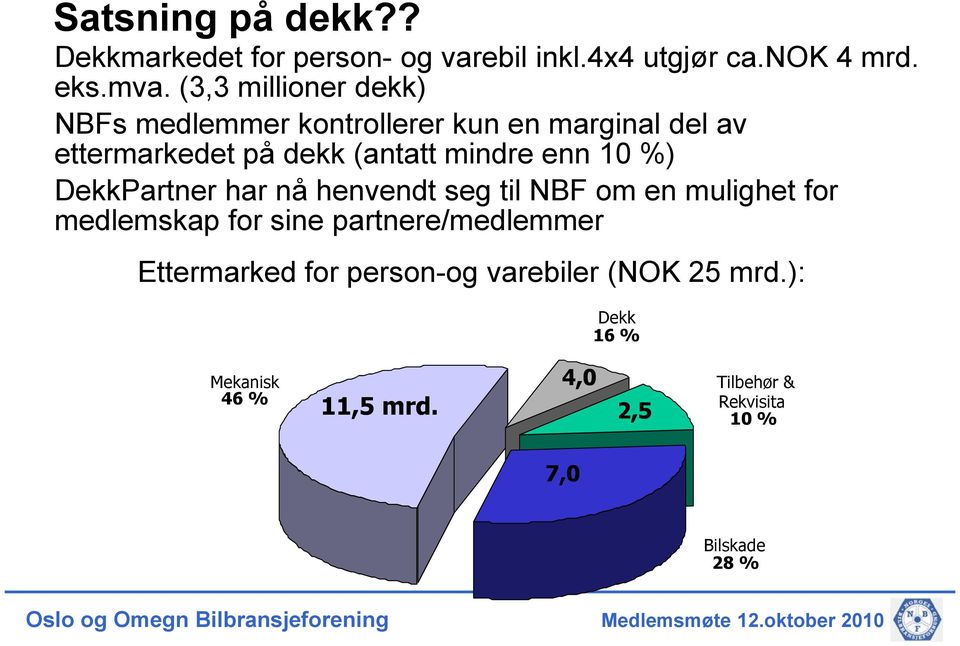 enn 10 %) DekkPartner har nå henvendt seg til NBF om en mulighet for medlemskap for sine partnere/medlemmer