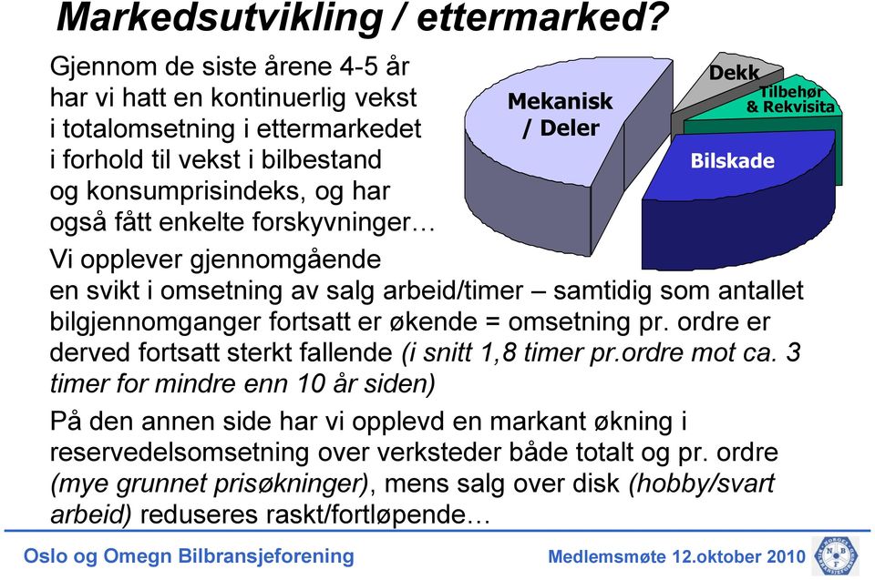 forskyvninger Vi opplever gjennomgående Mekanisk / Deler Dekk Tilbehør & Rekvisita Bilskade en svikt i omsetning av salg arbeid/timer samtidig som antallet bilgjennomganger fortsatt er