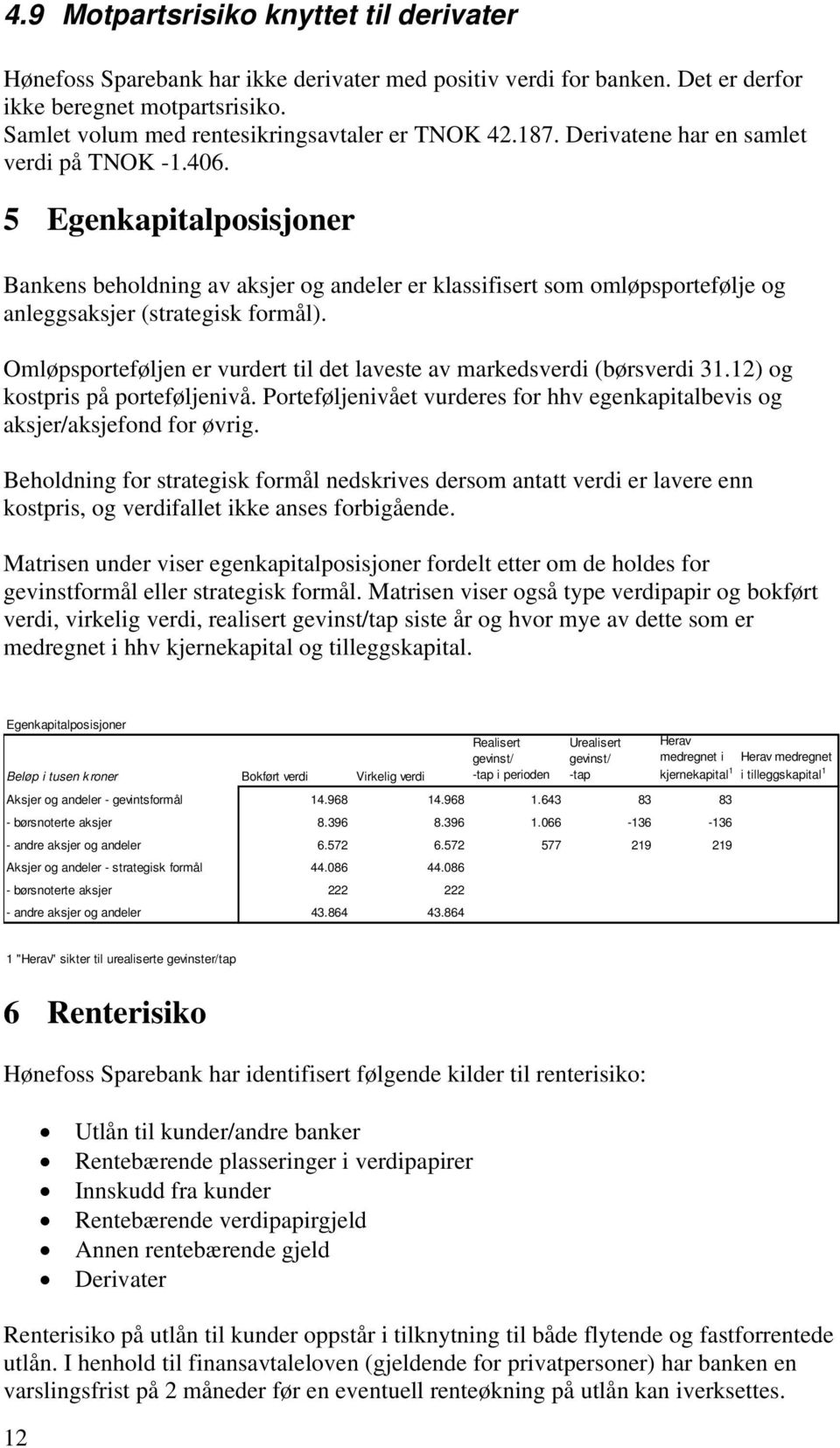 5 Egenkapitalposisjoner Bankens beholdning av aksjer og andeler er klassifisert som omløpsportefølje og anleggsaksjer (strategisk formål).