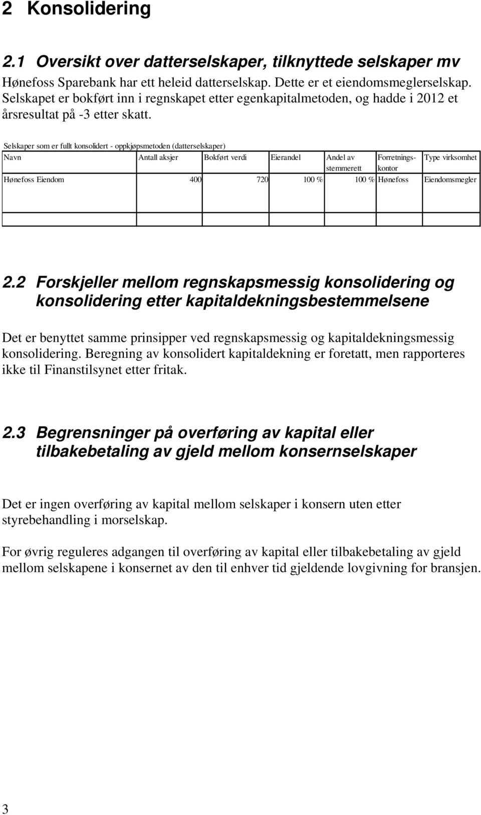 Selskaper som er fullt konsolidert - oppkjøpsmetoden (datterselskaper) Navn Antall aksjer Bokført verdi Eierandel Andel av Forretningskontor Type virksomhet stemmerett Hønefoss Eiendom 400 720 100 %