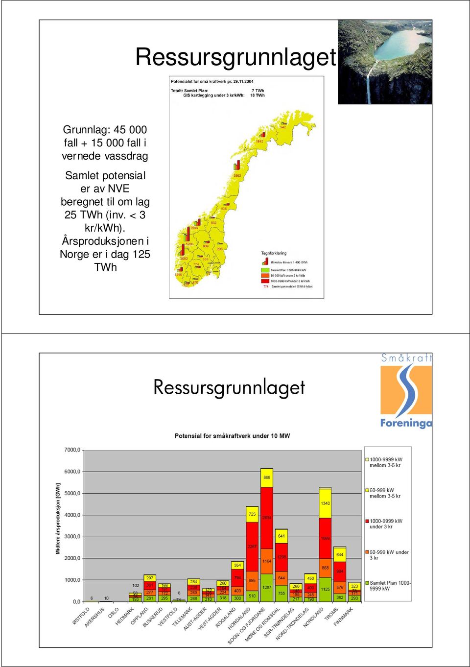 beregnet til om lag 25 TWh (inv. < 3 kr/kwh).