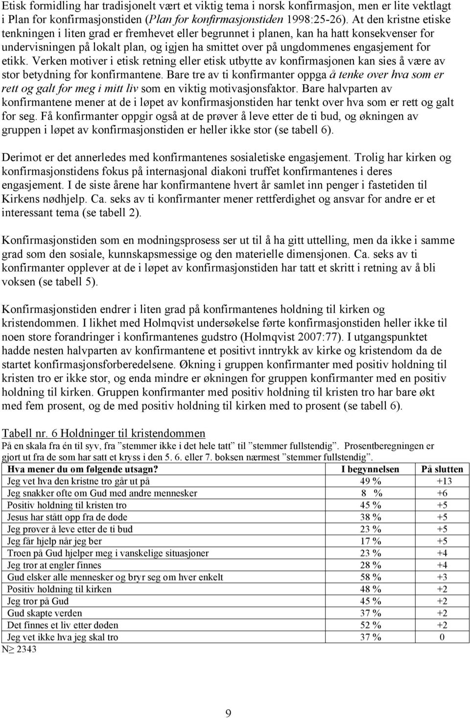 for etikk. Verken motiver i etisk retning eller etisk utbytte av konfirmasjonen kan sies å være av stor betydning for konfirmantene.