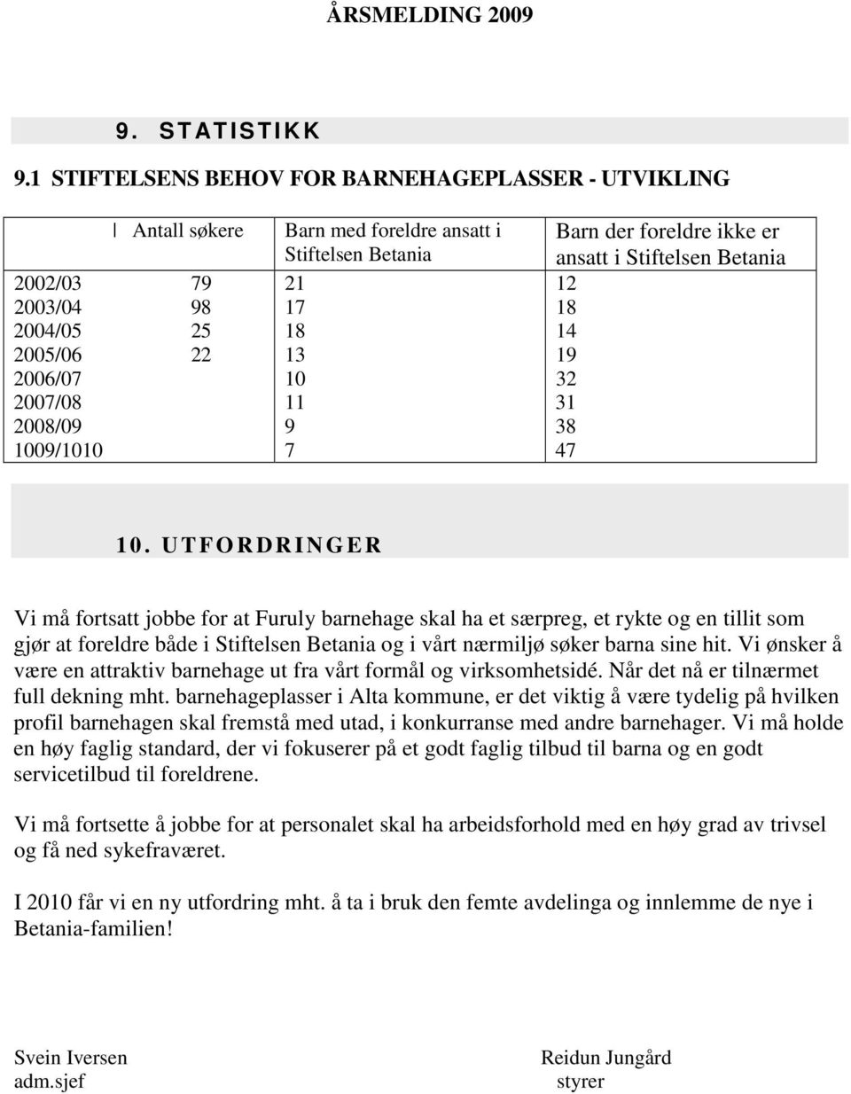 9 1009/1010 7 Barn der foreldre ikke er ansatt i Stiftelsen Betania 12 18 14 19 32 31 38 47 1 0.