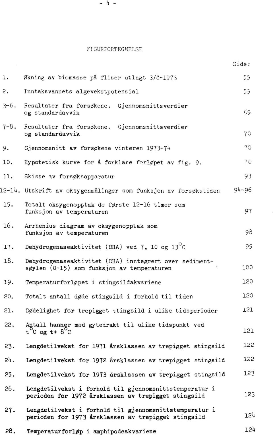 Utskrift av oksygenmålinger som funksjon av forsøkstiden 9^96 5 Totalt oksygenopptak de første 26 timer som funksjon av temperaturen 97 6.