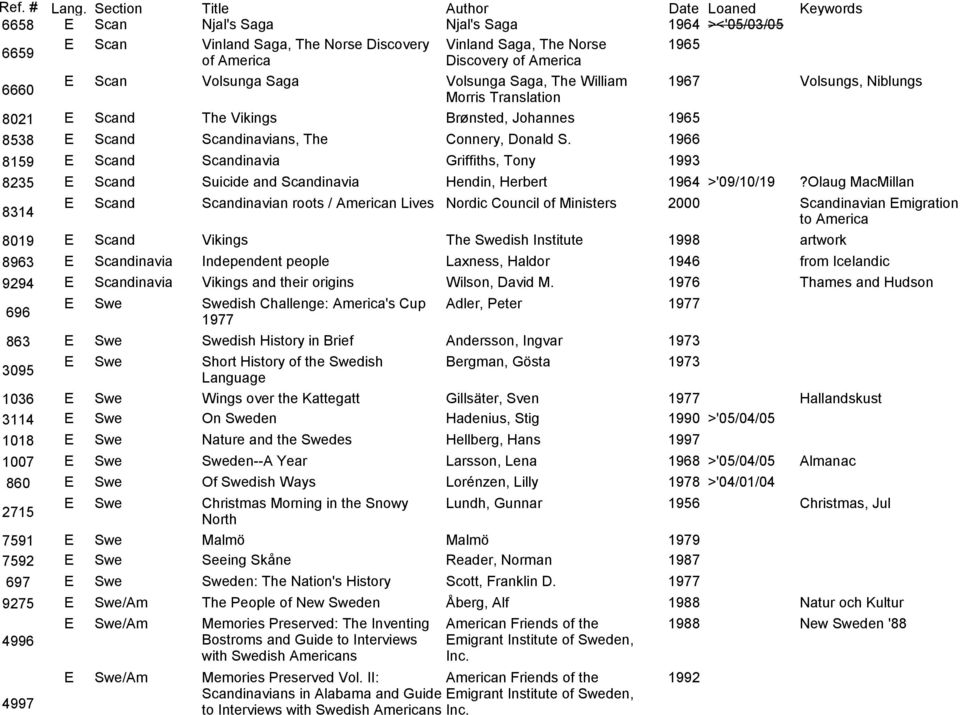 1966 8159 E Scand Scandinavia Griffiths, Tony 1993 8235 E Scand Suicide and Scandinavia Hendin, Herbert 1964 >'09/10/19?