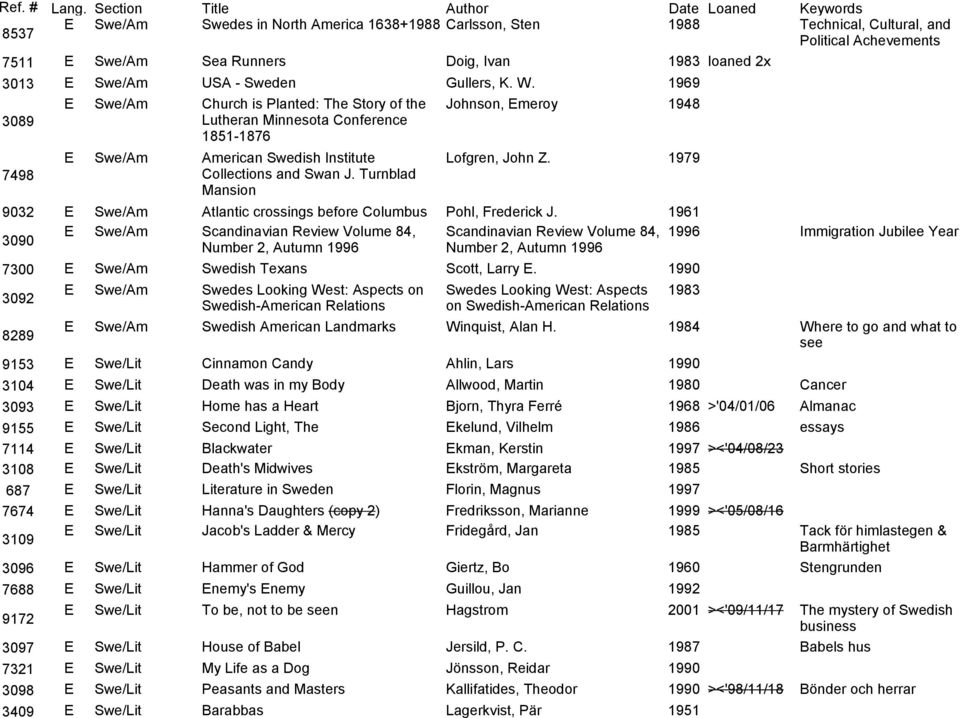 1979 Collections and Swan J. Turnblad Mansion 9032 E Swe/Am Atlantic crossings before Columbus Pohl, Frederick J.