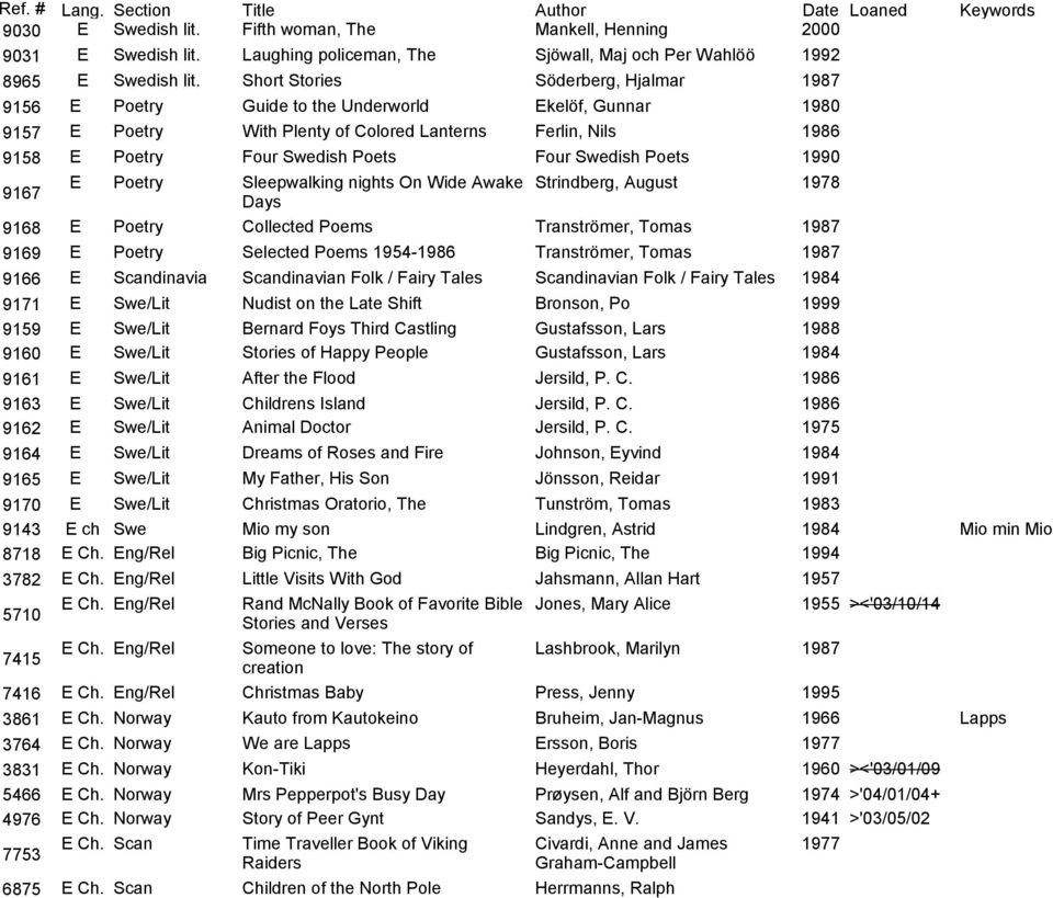 Swedish Poets 1990 9167 E Poetry Sleepwalking nights On Wide Awake Strindberg, August 1978 Days 9168 E Poetry Collected Poems Tranströmer, Tomas 1987 9169 E Poetry Selected Poems 1954-1986