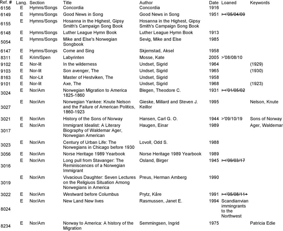 Songbook 6147 E Hymns/Songs Come and Sing Skjemstad, Aksel 1958 8311 E Krim/Spen Labyrinten Mosse, Kate 2005 >'08/08/10 9102 E Nor-lit In the wilderness Undset, Sigrid 1964 (1929) 9103 E Nor-lit Son