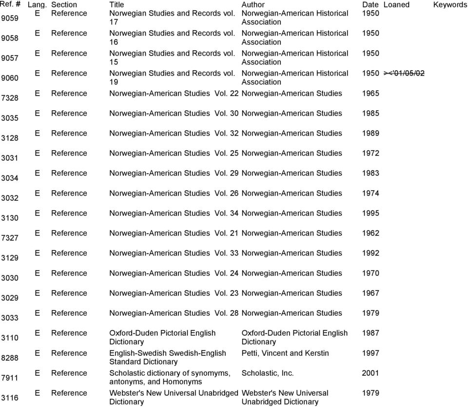 Norwegian-American Historical 1950 15 Association 9060 E Reference Norwegian Studies and Records vol.