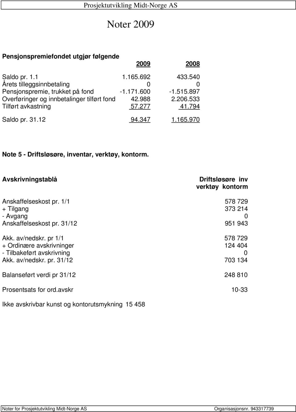 Avskrivningstablå Driftsløsøre inv verktøy kontorm Anskaffelseskost pr. 1/1 578 729 + Tilgang 373 214 - Avgang 0 Anskaffelseskost pr. 31/12 951 943 Akk. av/nedskr.