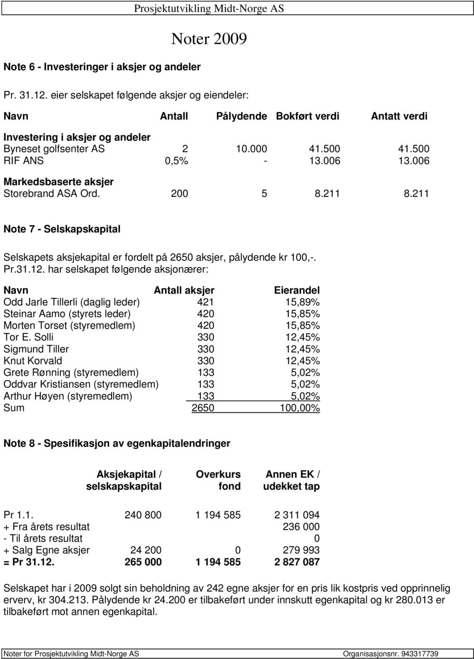 006 Markedsbaserte aksjer Storebrand ASA Ord. 200 5 8.211 8.211 Note 7 - Selskapskapital Selskapets aksjekapital er fordelt på 2650 aksjer, pålydende kr 100,-. Pr.31.12.