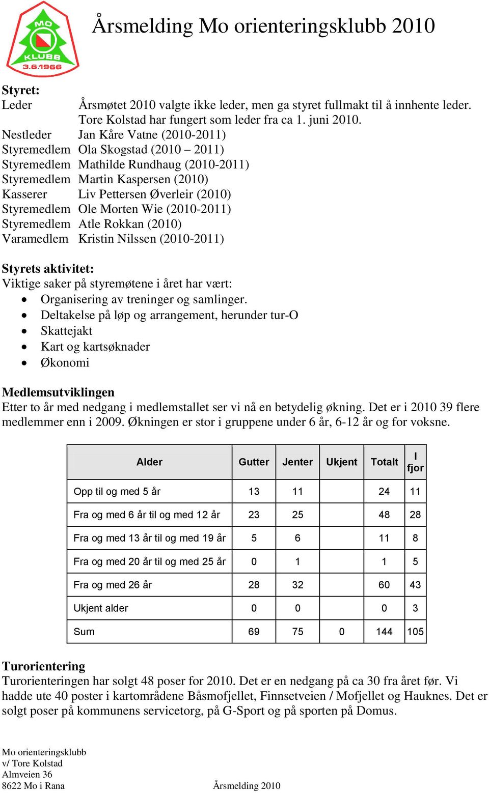 Styremedlem Ole Morten Wie (2010-2011) Styremedlem Atle Rokkan (2010) Varamedlem Kristin Nilssen (2010-2011) Styrets aktivitet: Viktige saker på styremøtene i året har vært: Organisering av treninger