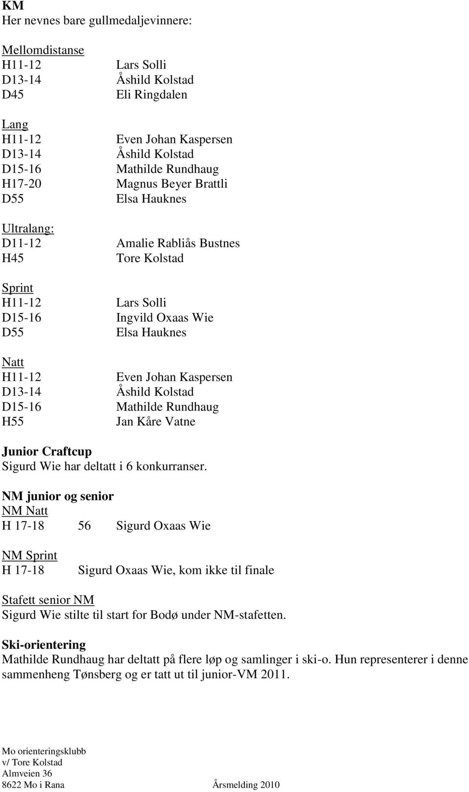 D13-14 Åshild Kolstad D15-16 Mathilde Rundhaug H55 Jan Kåre Vatne Junior Craftcup Sigurd Wie har deltatt i 6 konkurranser.