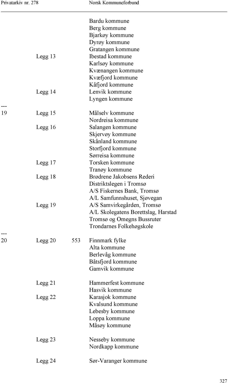 kommune Brødrene Jakobsens Rederi Distriktslegen i Tromsø A/S Fiskernes Bank, Tromsø A/L Samfunnshuset, Sjøvegan A/S Samvirkegården, Tromsø A/L Skolegatens Borettslag, Harstad Tromsø og Omegns