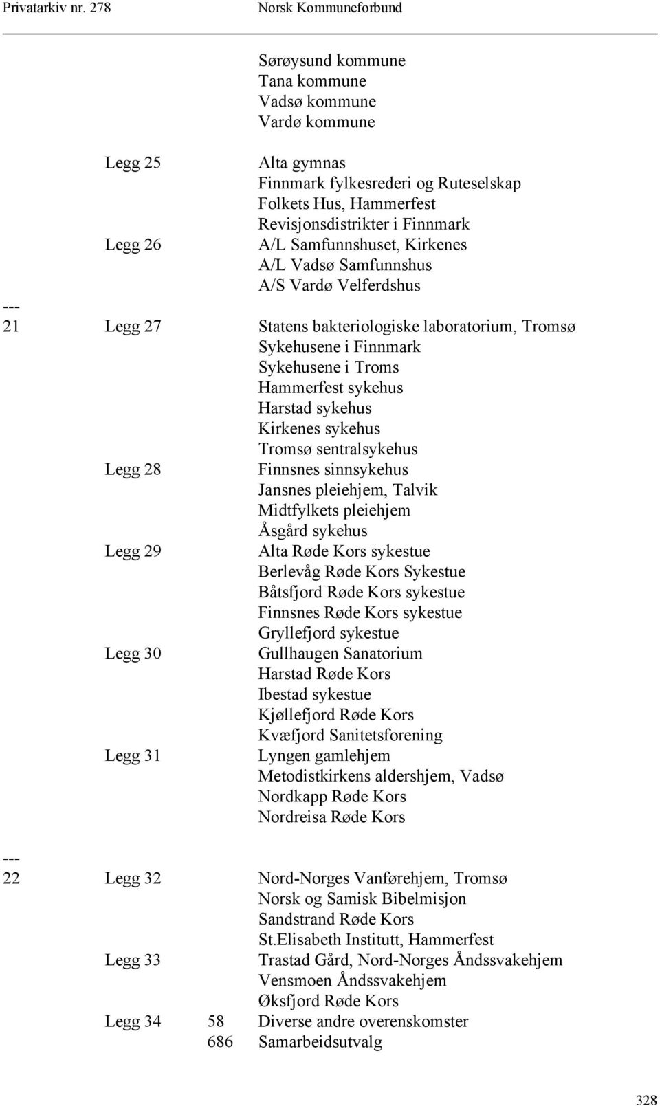 sykehus Tromsø sentralsykehus Legg 28 Legg 29 Legg 30 Legg 31 Finnsnes sinnsykehus Jansnes pleiehjem, Talvik Midtfylkets pleiehjem Åsgård sykehus Alta Røde Kors sykestue Berlevåg Røde Kors Sykestue