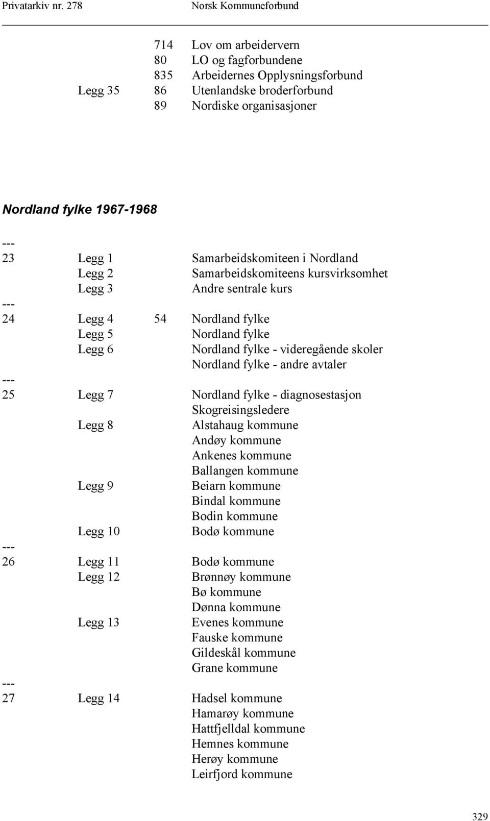 avtaler 25 Legg 7 Nordland fylke - diagnosestasjon Skogreisingsledere Legg 8 Alstahaug kommune Andøy kommune Ankenes kommune Ballangen kommune Legg 9 Beiarn kommune Bindal kommune Bodin kommune Legg