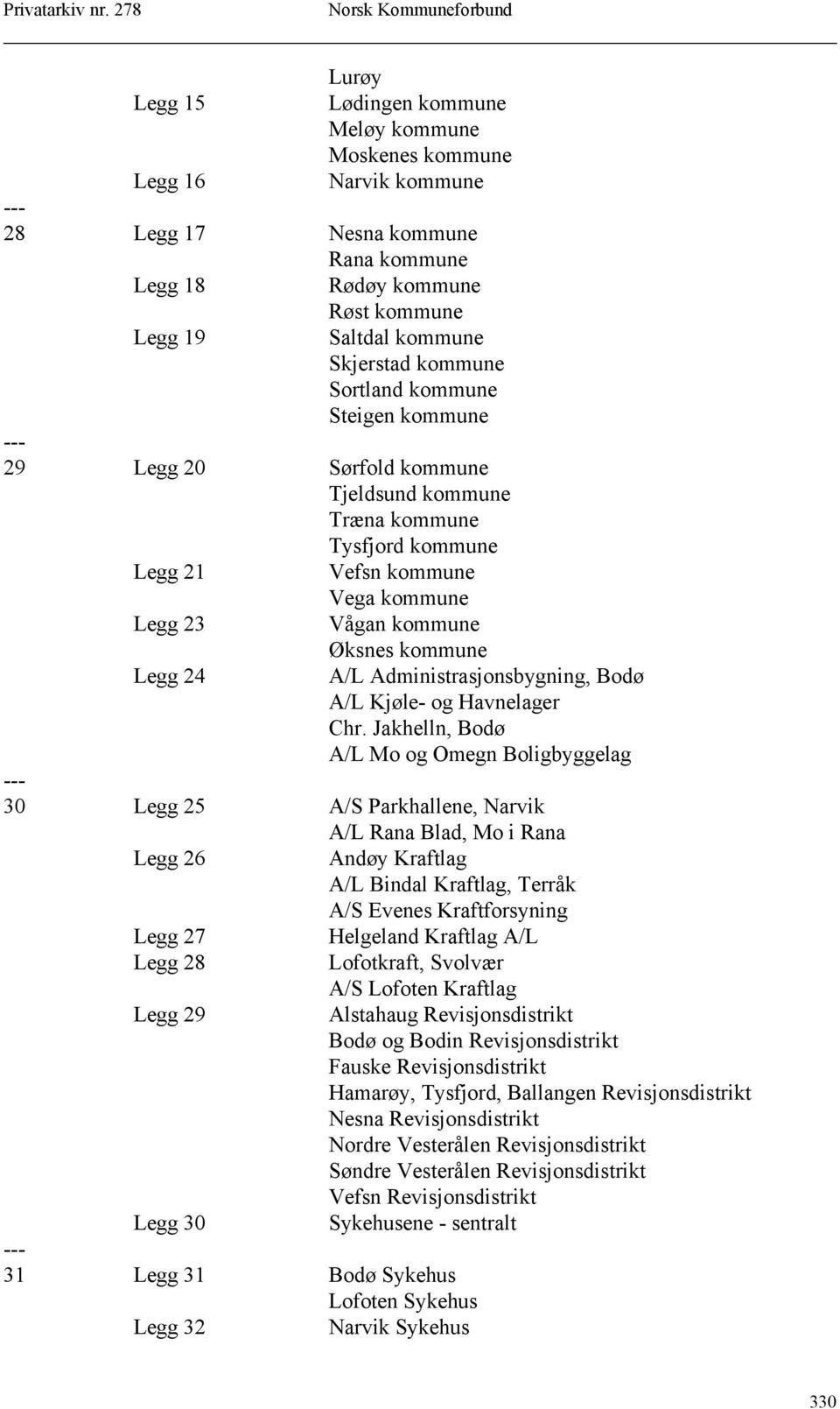 Administrasjonsbygning, Bodø A/L Kjøle- og Havnelager Chr.