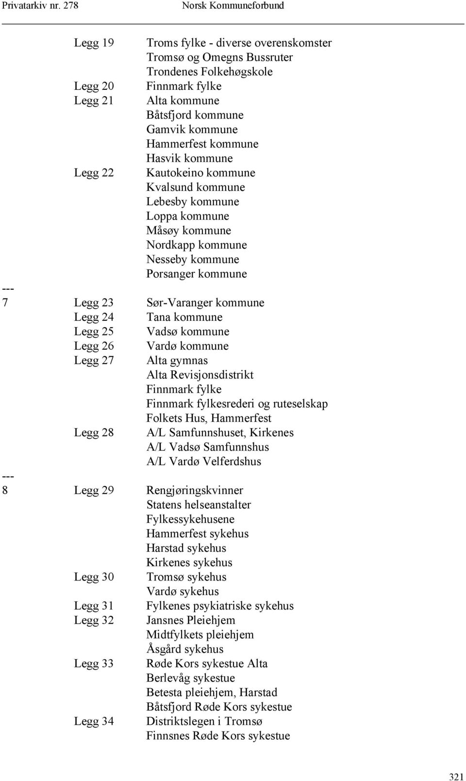 Legg 25 Vadsø kommune Legg 26 Vardø kommune Legg 27 Legg 28 Alta gymnas Alta Revisjonsdistrikt Finnmark fylke Finnmark fylkesrederi og ruteselskap Folkets Hus, Hammerfest A/L Samfunnshuset, Kirkenes