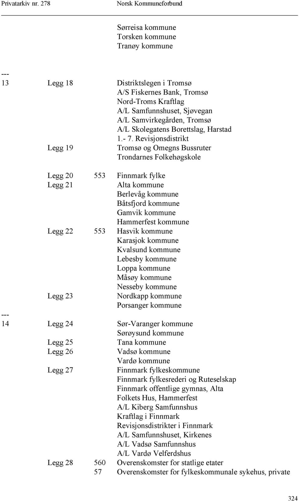 Revisjonsdistrikt Legg 19 Tromsø og Omegns Bussruter Trondarnes Folkehøgskole Legg 20 553 Finnmark fylke Legg 21 Alta kommune Berlevåg kommune Båtsfjord kommune Gamvik kommune Hammerfest kommune Legg