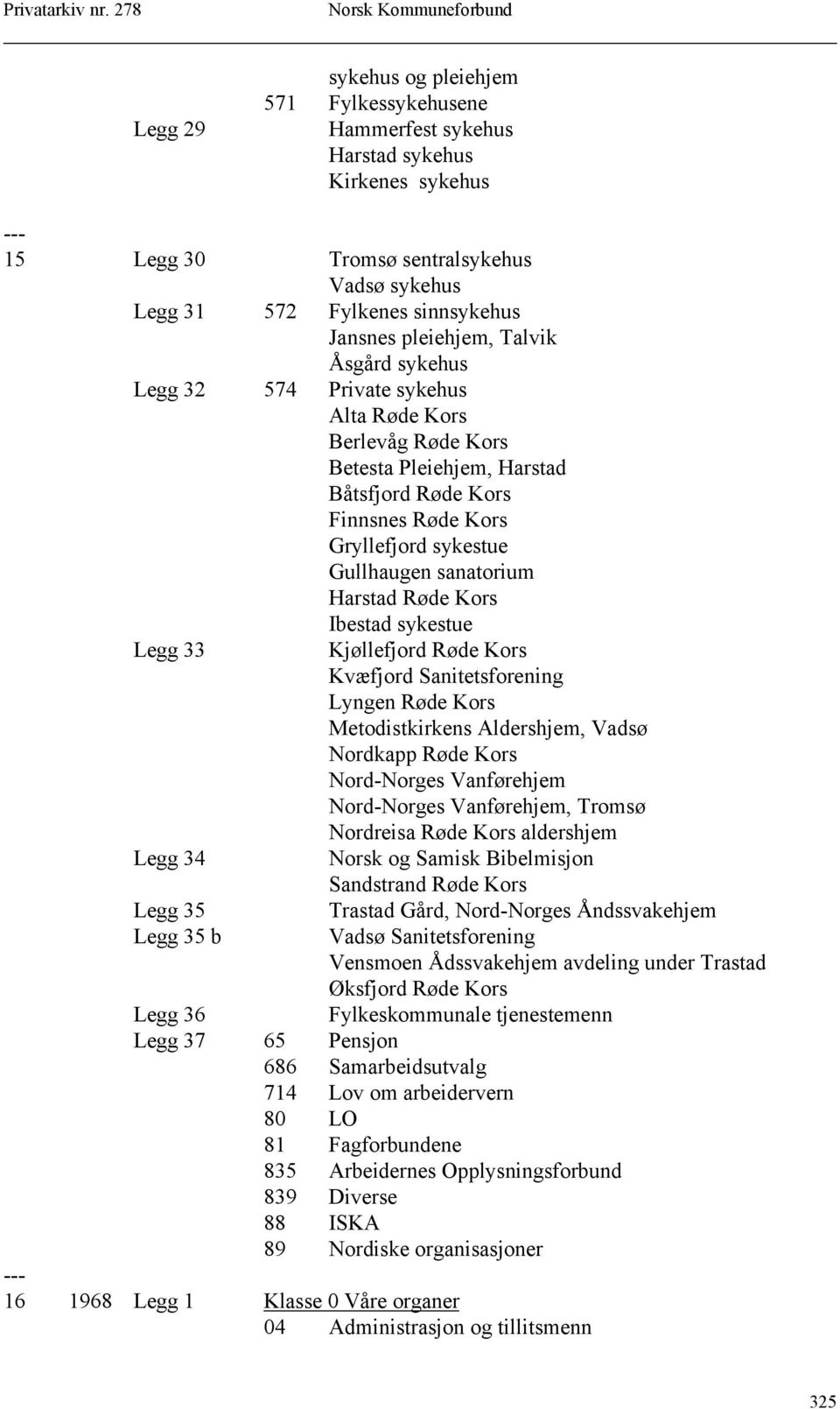 sanatorium Harstad Røde Kors Ibestad sykestue Legg 33 Kjøllefjord Røde Kors Kvæfjord Sanitetsforening Lyngen Røde Kors Metodistkirkens Aldershjem, Vadsø Nordkapp Røde Kors Nord-Norges Vanførehjem