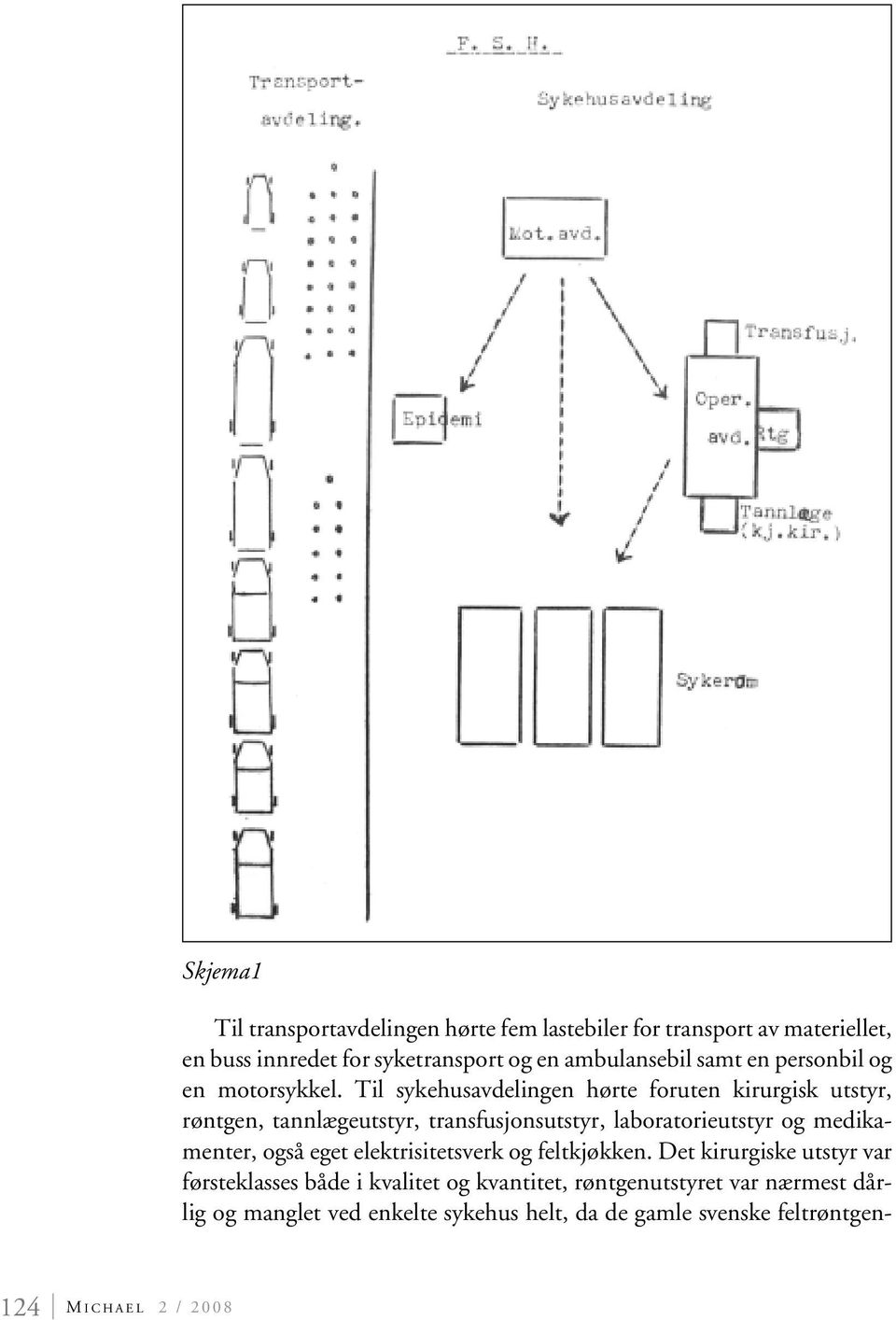 Til sykehusavdelingen hørte foruten kirurgisk utstyr, røntgen, tannlægeutstyr, transfusjonsutstyr, laboratorieutstyr og medikamenter, også