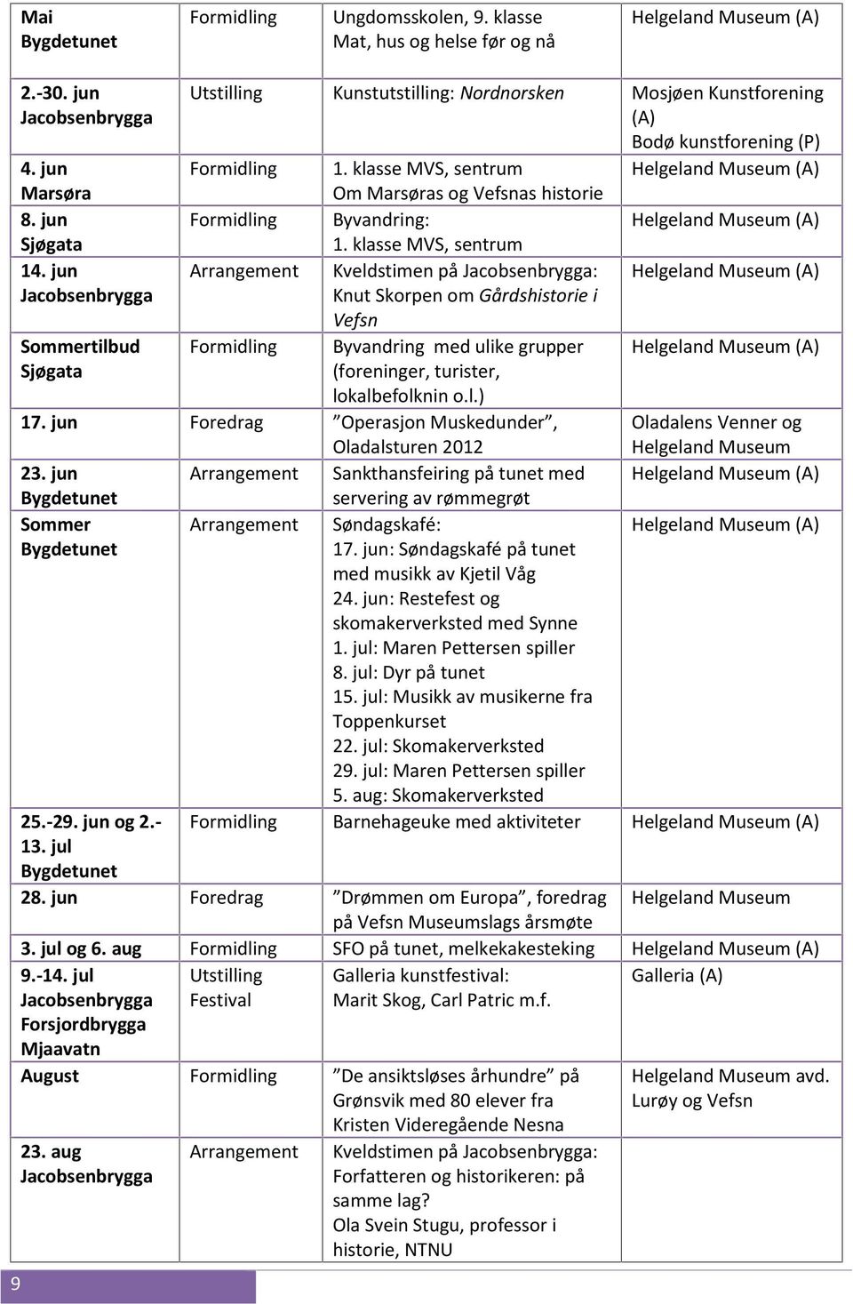 klasse MVS, sentrum Arrangement Kveldstimen på : Knut Skorpen om Gårdshistorie i Vefsn Byvandring med ulike grupper (foreninger, turister, lokalbefolknin o.l.) Oladalens Venner og Oladalsturen 2012 Helgeland Museum Arrangement Sankthansfeiring på tunet med servering av rømmegrøt Arrangement Søndagskafé: 17.