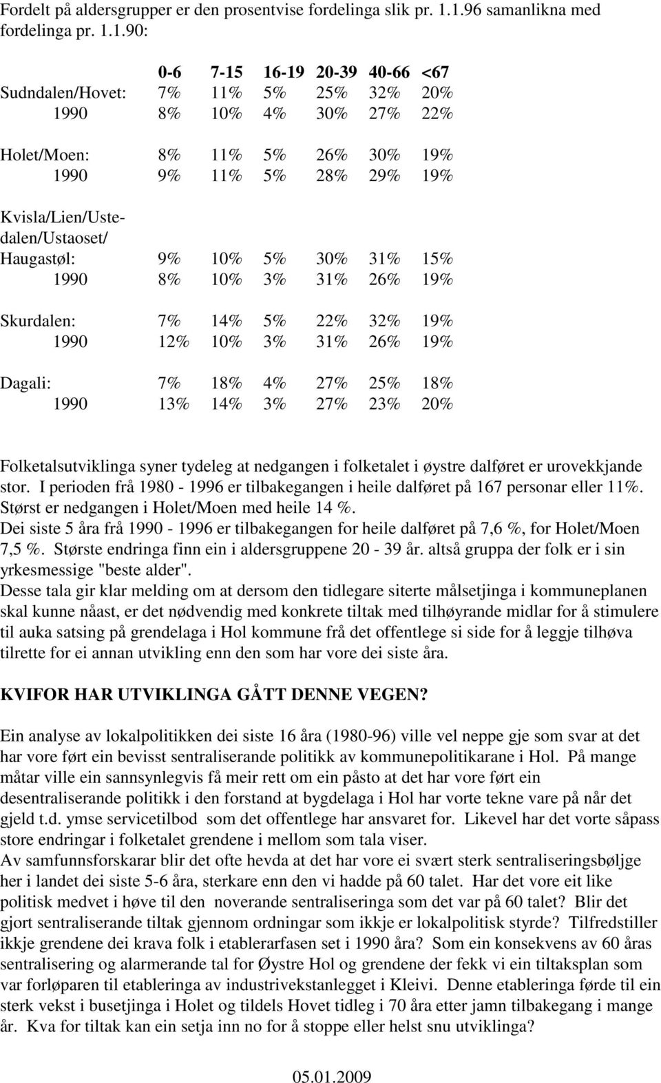 19% Kvisla/Lien/Ustedalen/Ustaoset/ Haugastøl: 9% 10% 5% 30% 31% 15% 1990 8% 10% 3% 31% 26% 19% Skurdalen: 7% 14% 5% 22% 32% 19% 1990 12% 10% 3% 31% 26% 19% Dagali: 7% 18% 4% 27% 25% 18% 1990 13% 14%