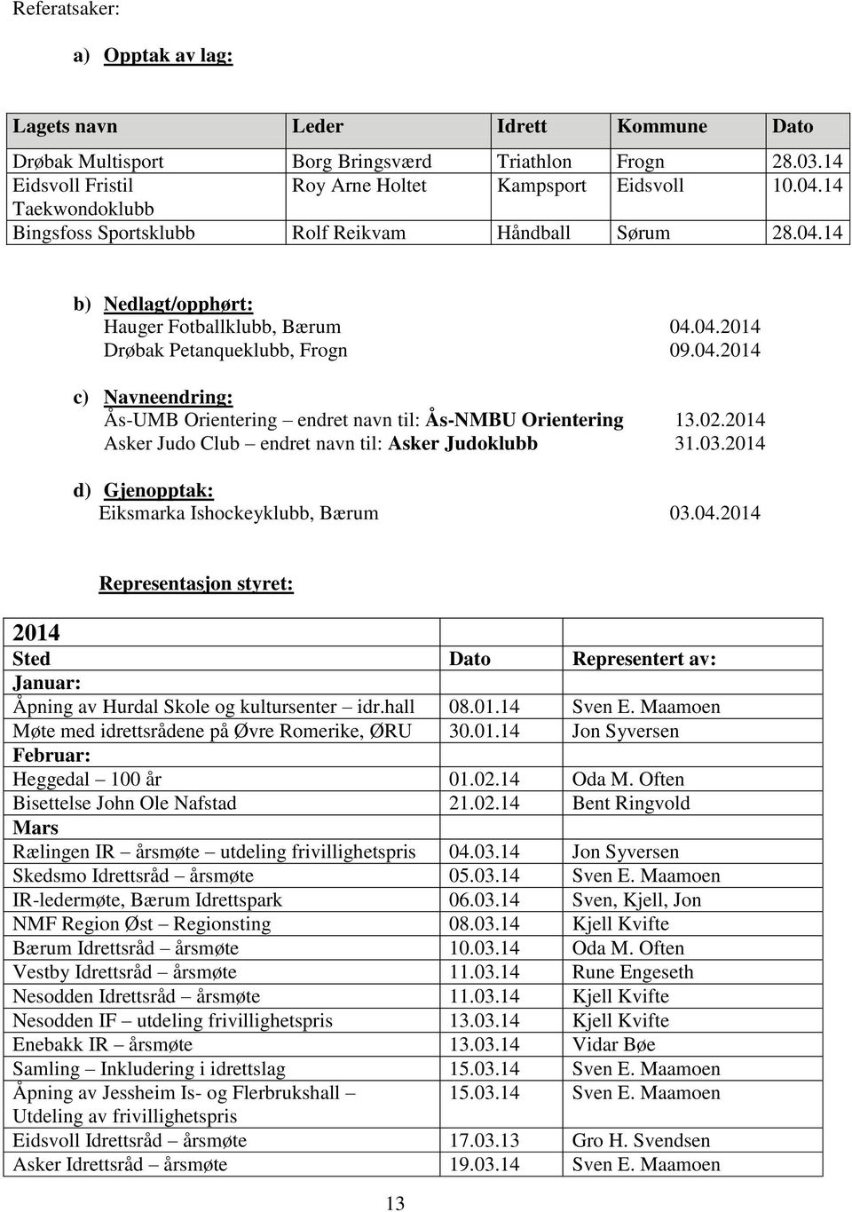 02.2014 Asker Judo Club endret navn til: Asker Judoklubb 31.03.2014 d) Gjenopptak: Eiksmarka Ishockeyklubb, Bærum 03.04.