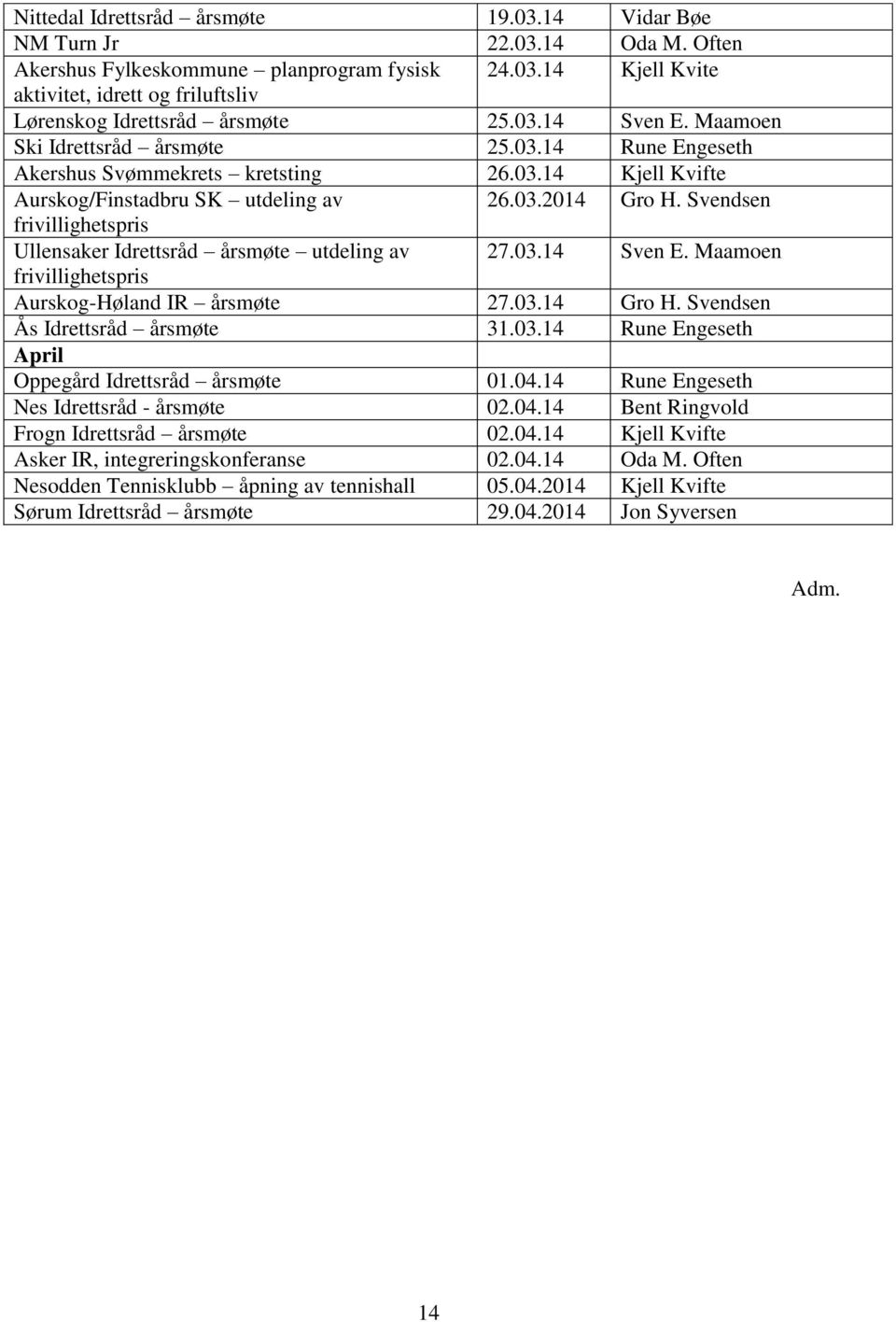 Svendsen frivillighetspris Ullensaker Idrettsråd årsmøte utdeling av 27.03.14 Sven E. Maamoen frivillighetspris Aurskog-Høland IR årsmøte 27.03.14 Gro H. Svendsen Ås Idrettsråd årsmøte 31.03.14 Rune Engeseth April Oppegård Idrettsråd årsmøte 01.