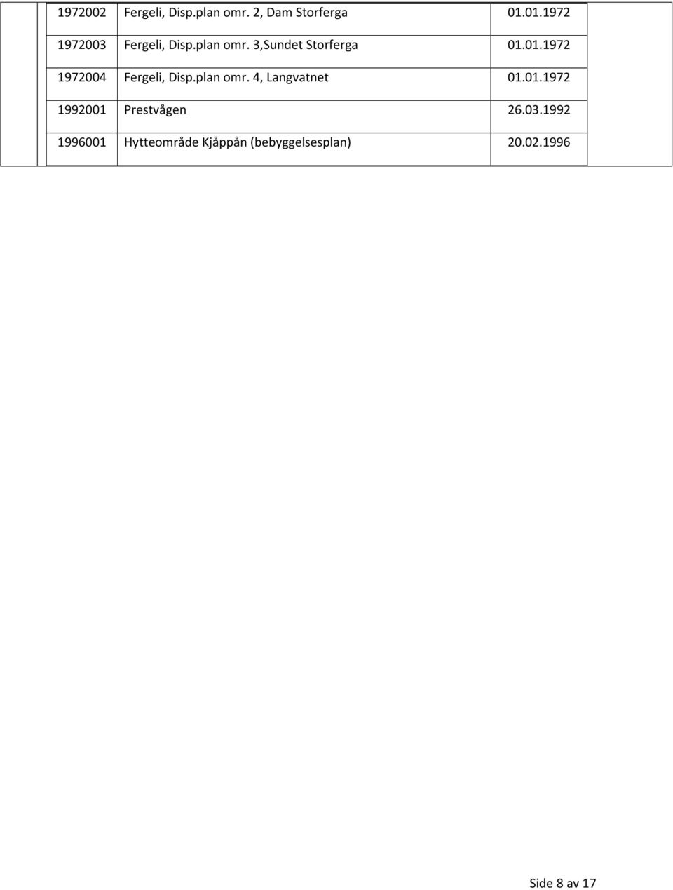 plan omr. 4, Langvatnet 01.01.1972 1992001 Prestvågen 26.03.