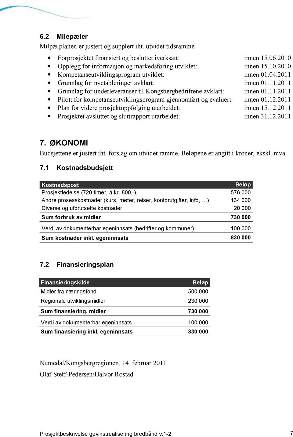 12.2011 Plan for videre prosjektoppfølging utarbeidet: innen 15.12.2011 Prosjektet avsluttet og sluttrapport utarbeidet: innen 31.12.2011 7. ØKONOMI Budsjettene er justert iht.