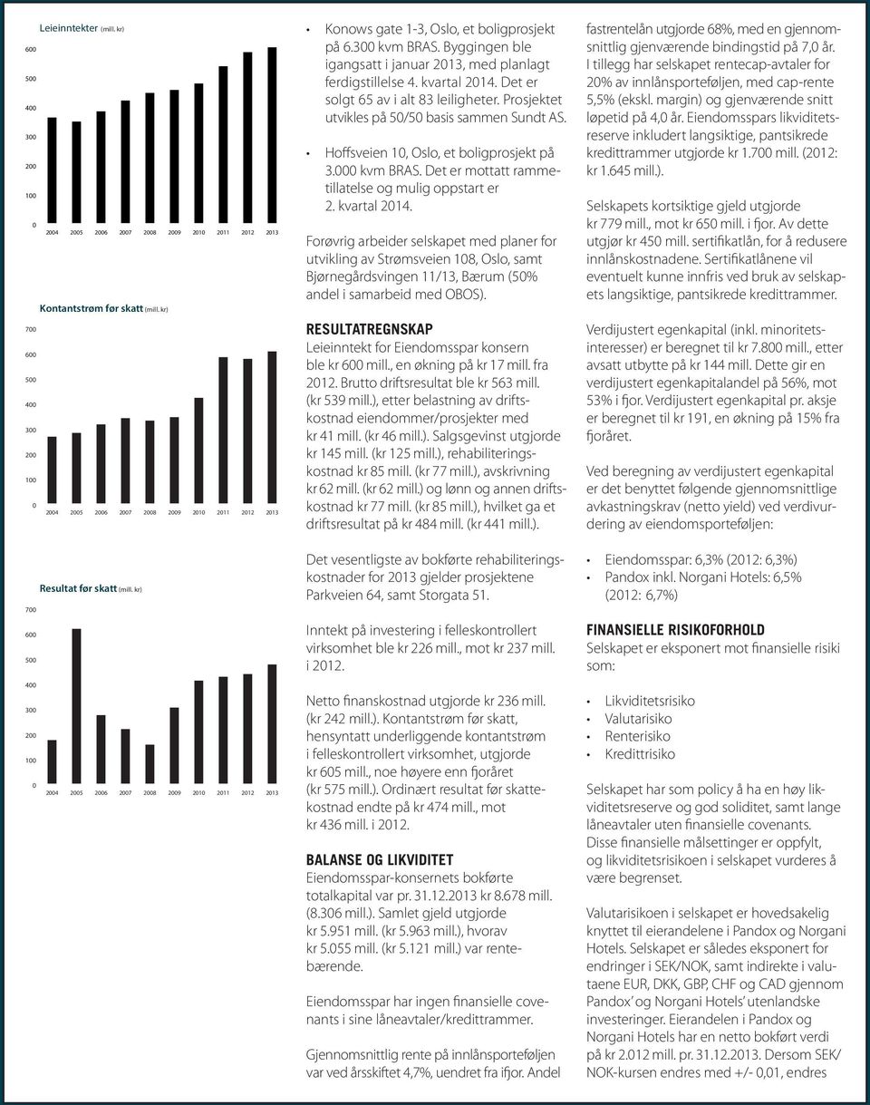 Hoffsveien 1, Oslo, et boligprosjekt på 3. kvm BRAS. Det er mottatt rammetillatelse og mulig oppstart er 2. kvartal 214.