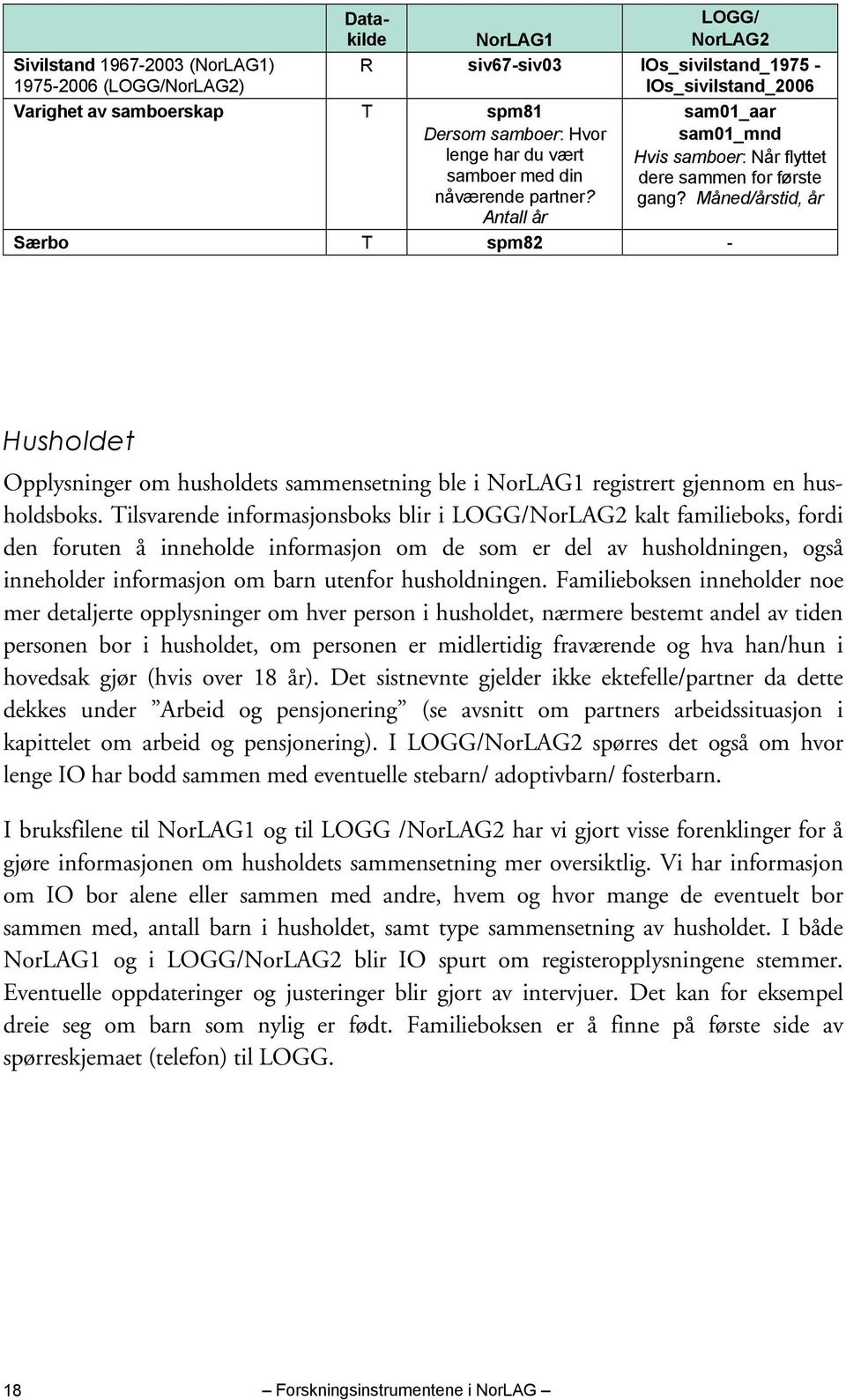 Måned/årstid, år Særbo T spm82 - Husholdet Opplysninger om husholdets sammensetning ble i NorLAG1 registrert gjennom en husholdsboks.