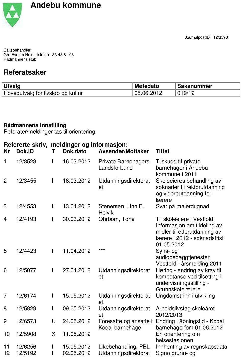 2012 Private Barnehagers Landsforbund 2 12/3455 I 16.03.