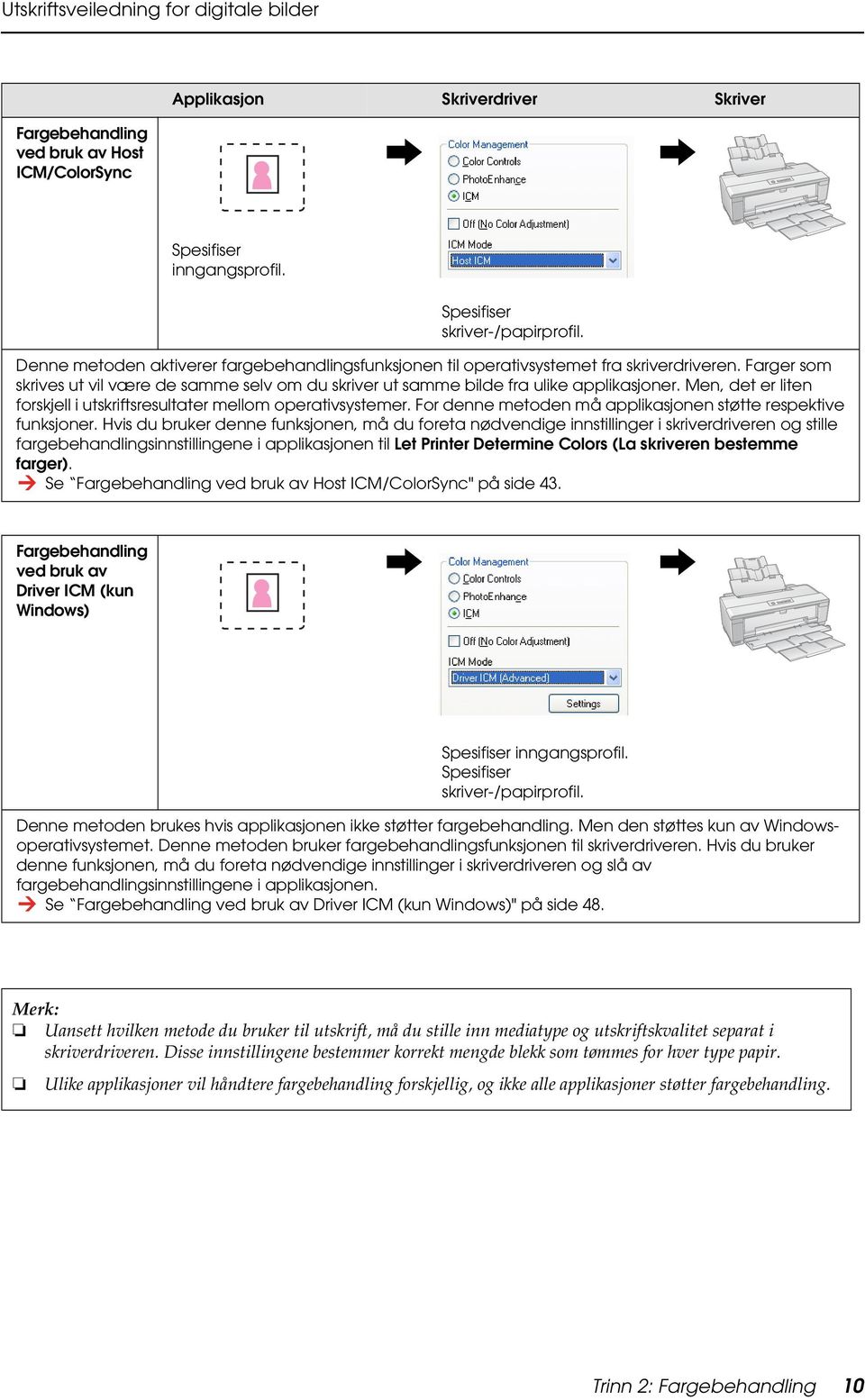 Men, det er liten forskjell i utskriftsresultater mellom operativsystemer. For denne metoden må applikasjonen støtte respektive funksjoner.