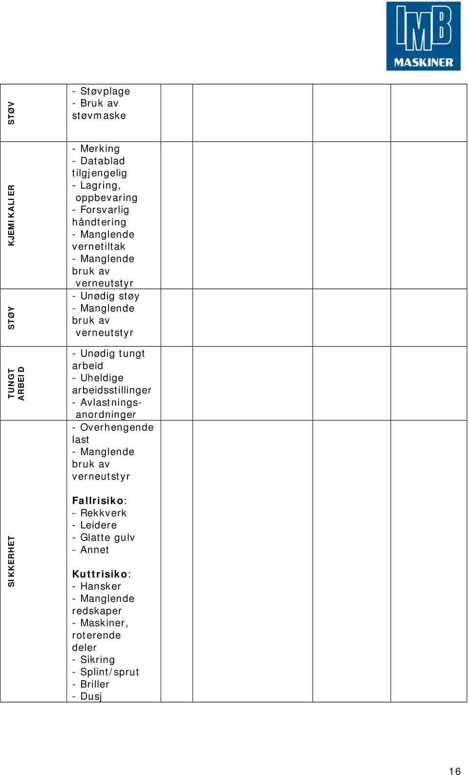 arbeid - Uheldige arbeidsstillinger - Avlastningsanordninger - Overhengende last - Manglende bruk av verneutstyr Fallrisiko: - Rekkverk -