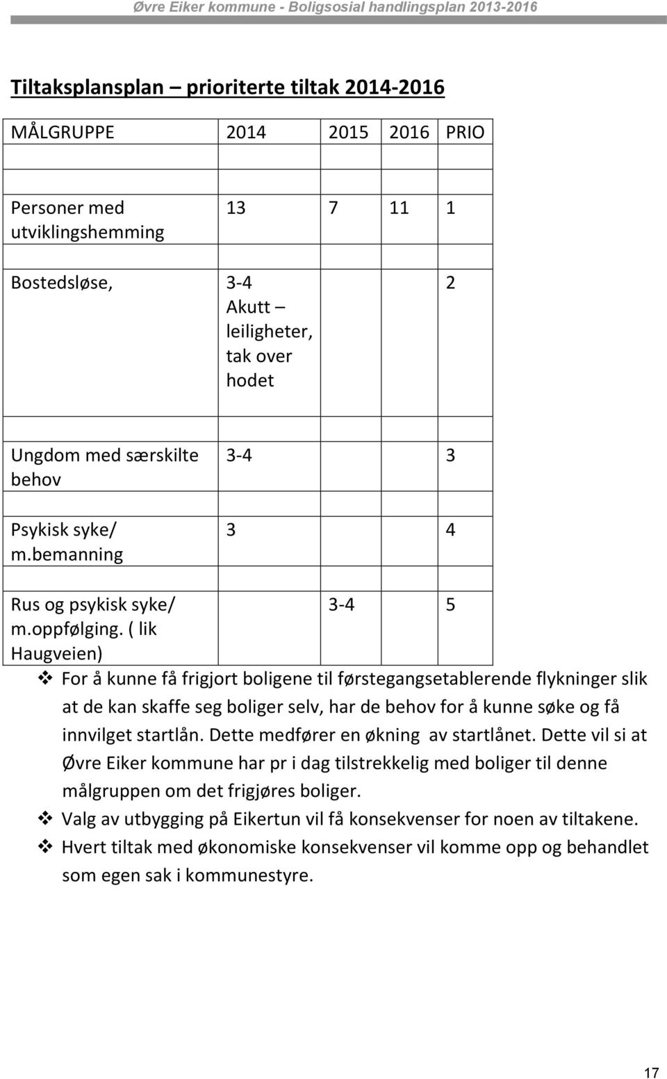 ( lik Haugveien) For å kunne få frigjort boligene til førstegangsetablerende flykninger slik at de kan skaffe seg boliger selv, har de behov for å kunne søke og få innvilget startlån.