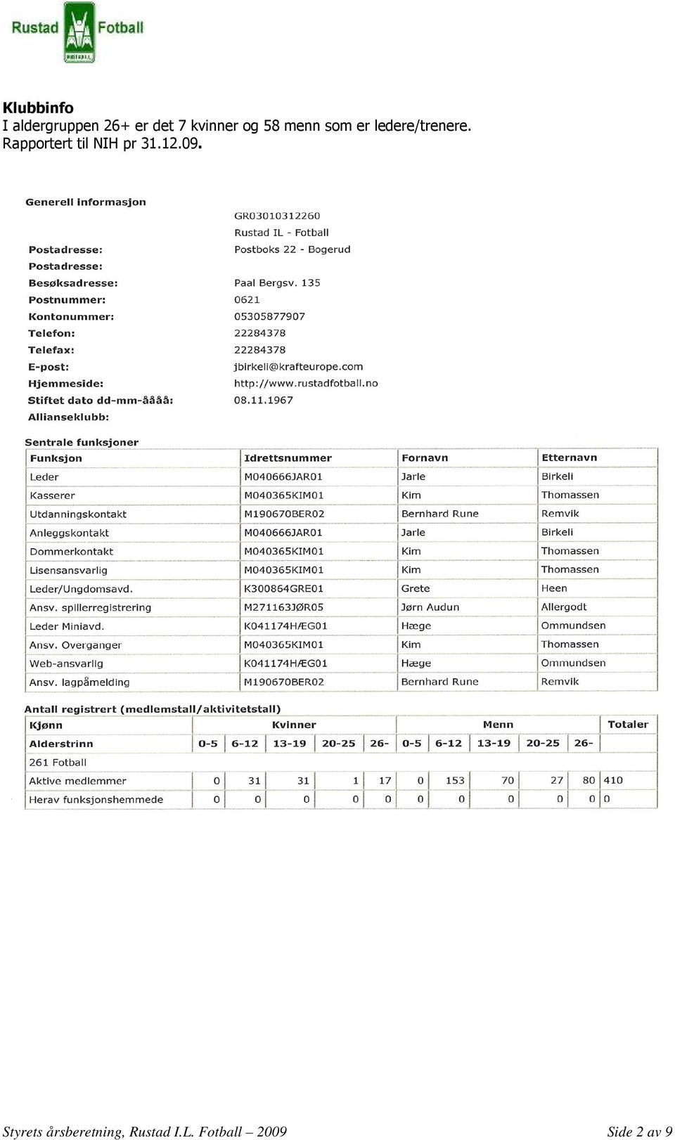 Rapportert til NIH pr 31.12.09.