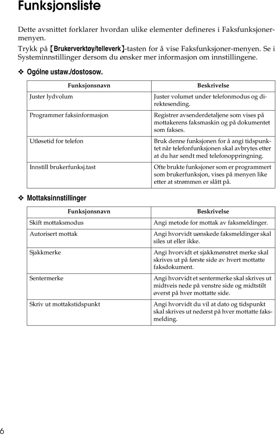 Funksjonsnavn Juster lydvolum Programmer faksinformasjon Utløsetid for telefon Innstill brukerfunksj.tast Beskrivelse Juster volumet under telefonmodus og direktesending.