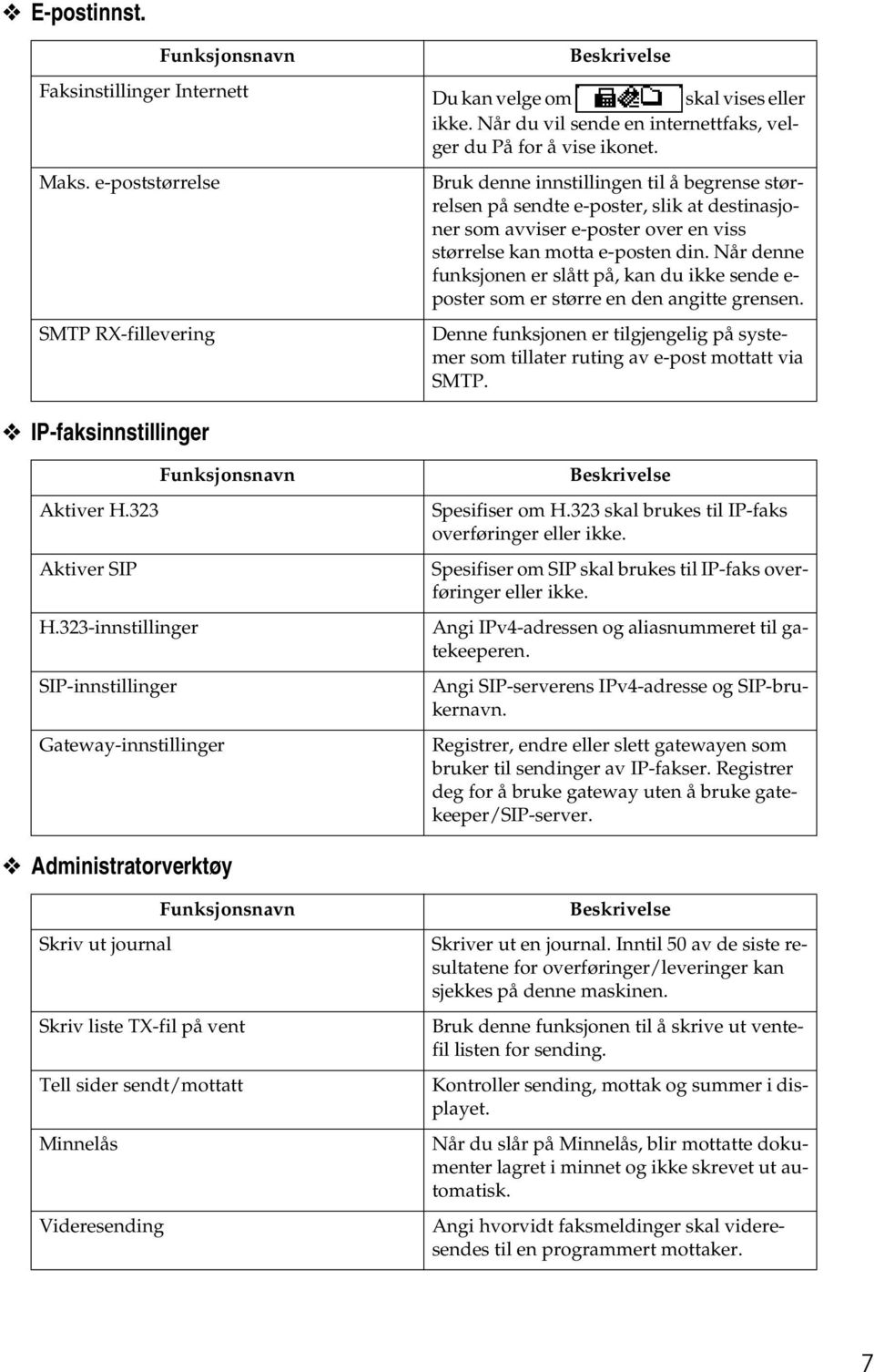 Når denne funksjonen er slått på, kan du ikke sende e- poster som er større en den angitte grensen. Denne funksjonen er tilgjengelig på systemer som tillater ruting av e-post mottatt via SMTP.