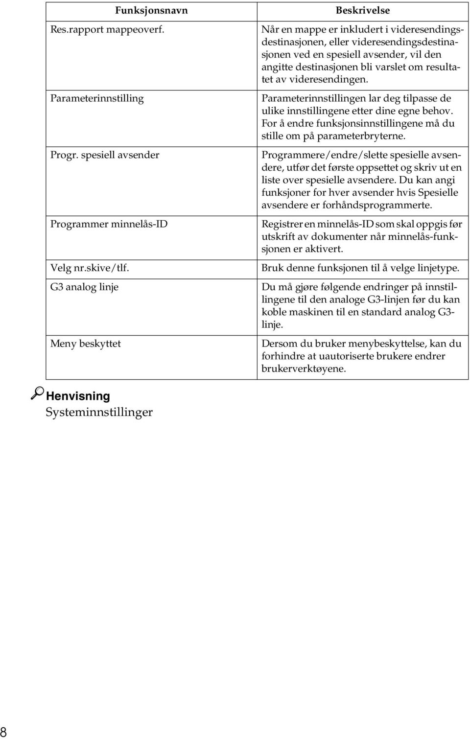 varslet om resultatet av videresendingen. Parameterinnstillingen lar deg tilpasse de ulike innstillingene etter dine egne behov.